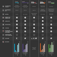 Product Brochure - a specific brochure describing a Product