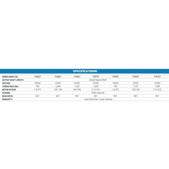Buyers Guide
