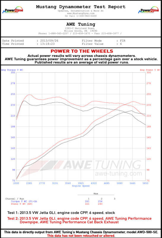 Datasheet
