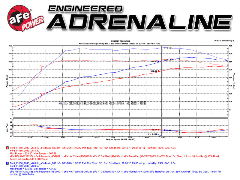 Technical Bulletin