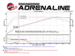 Technical Bulletin