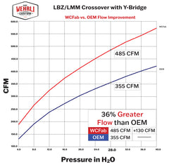 Product Specifications Sheet