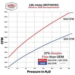 Datasheet