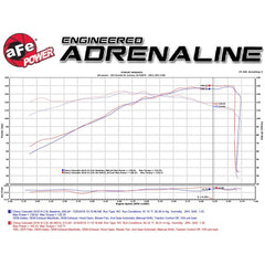 aFe Power 46-34014 Silver Bullet Throttle Body Spacer