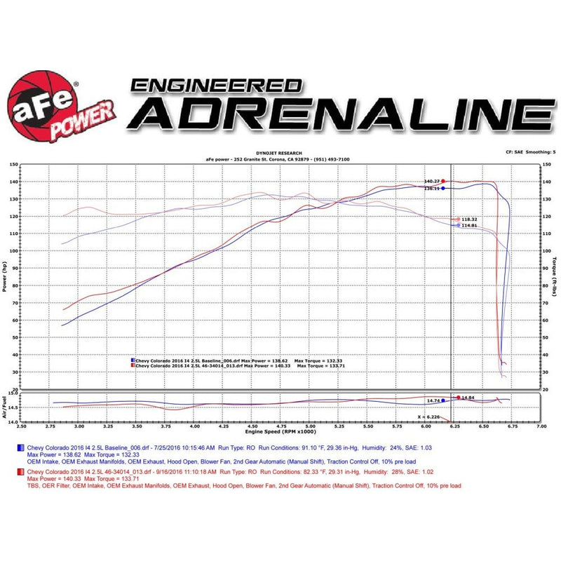 aFe Power 46-34014 Silver Bullet Throttle Body Spacer