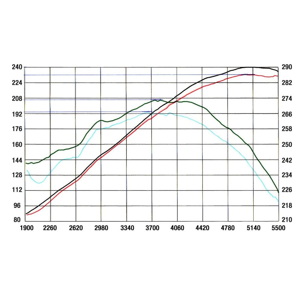 aFe Power 54-10092 MagnumFORCE- Intake Systems Stage-2 Pro 5R