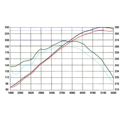 aFe Power 54-10092 MagnumFORCE- Intake Systems Stage-2 Pro 5R
