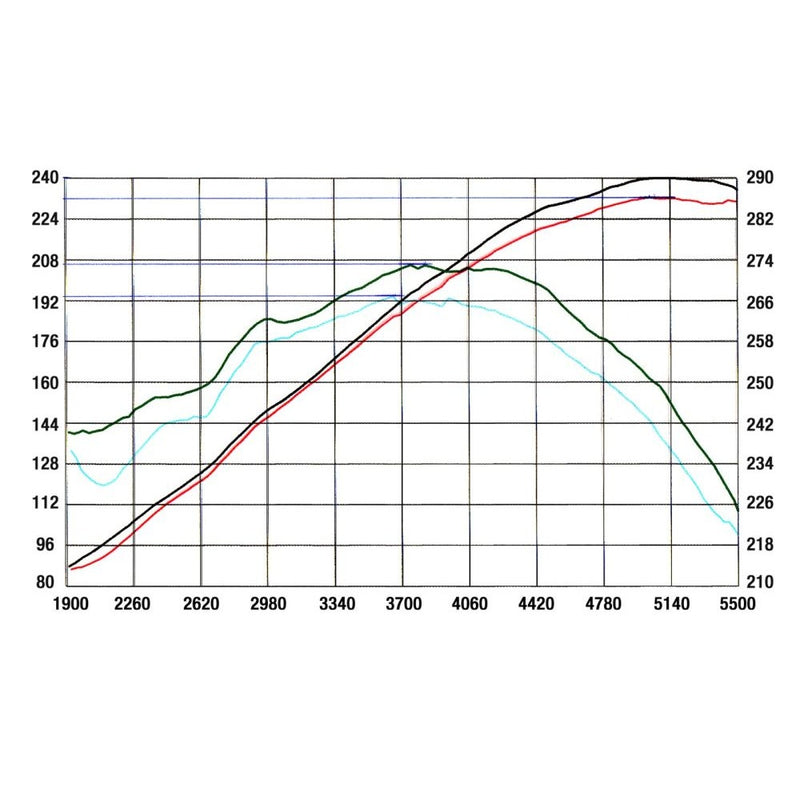aFe Power 54-10092 MagnumFORCE- Intake Systems Stage-2 Pro 5R