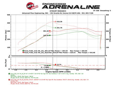 Technical Bulletin