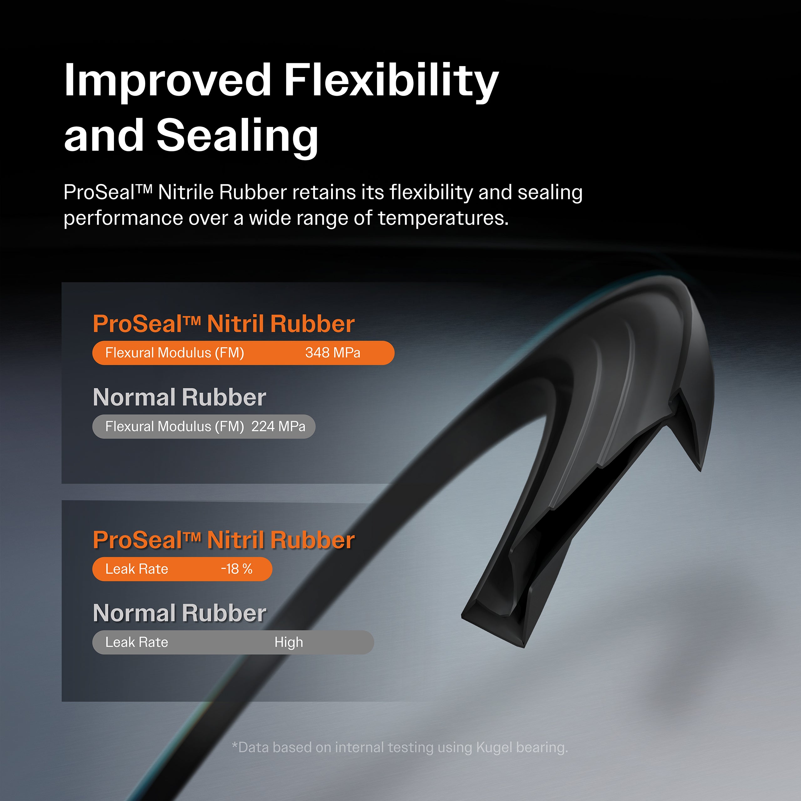 Kugel_Wheel Bearing Hub Assembly_70-512481