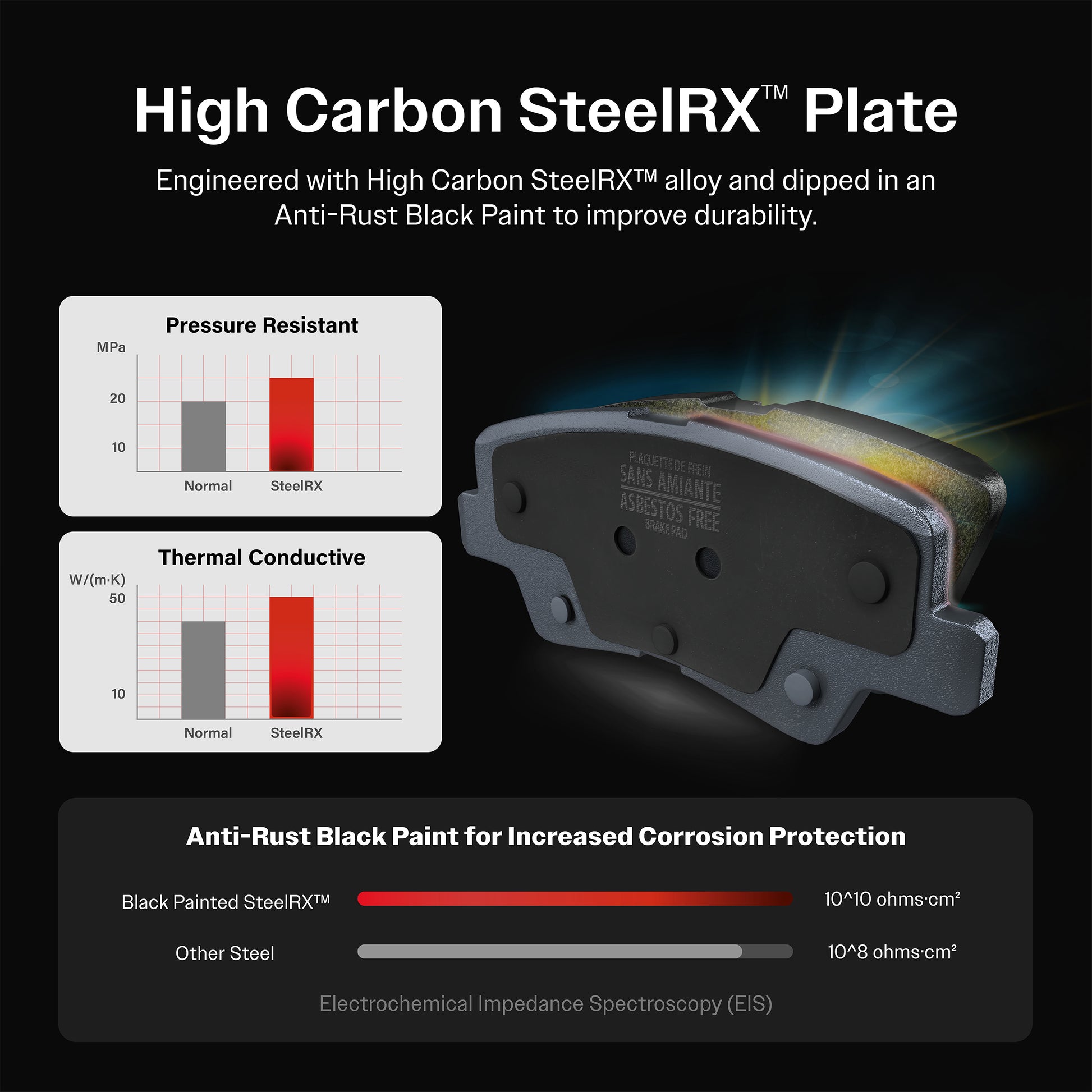AmeriBRAKES_Semi-Metallic Brake Pads_PPF-D2201