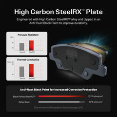 AmeriBRAKES_Semi-Metallic Brake Pads_PPF-D2303