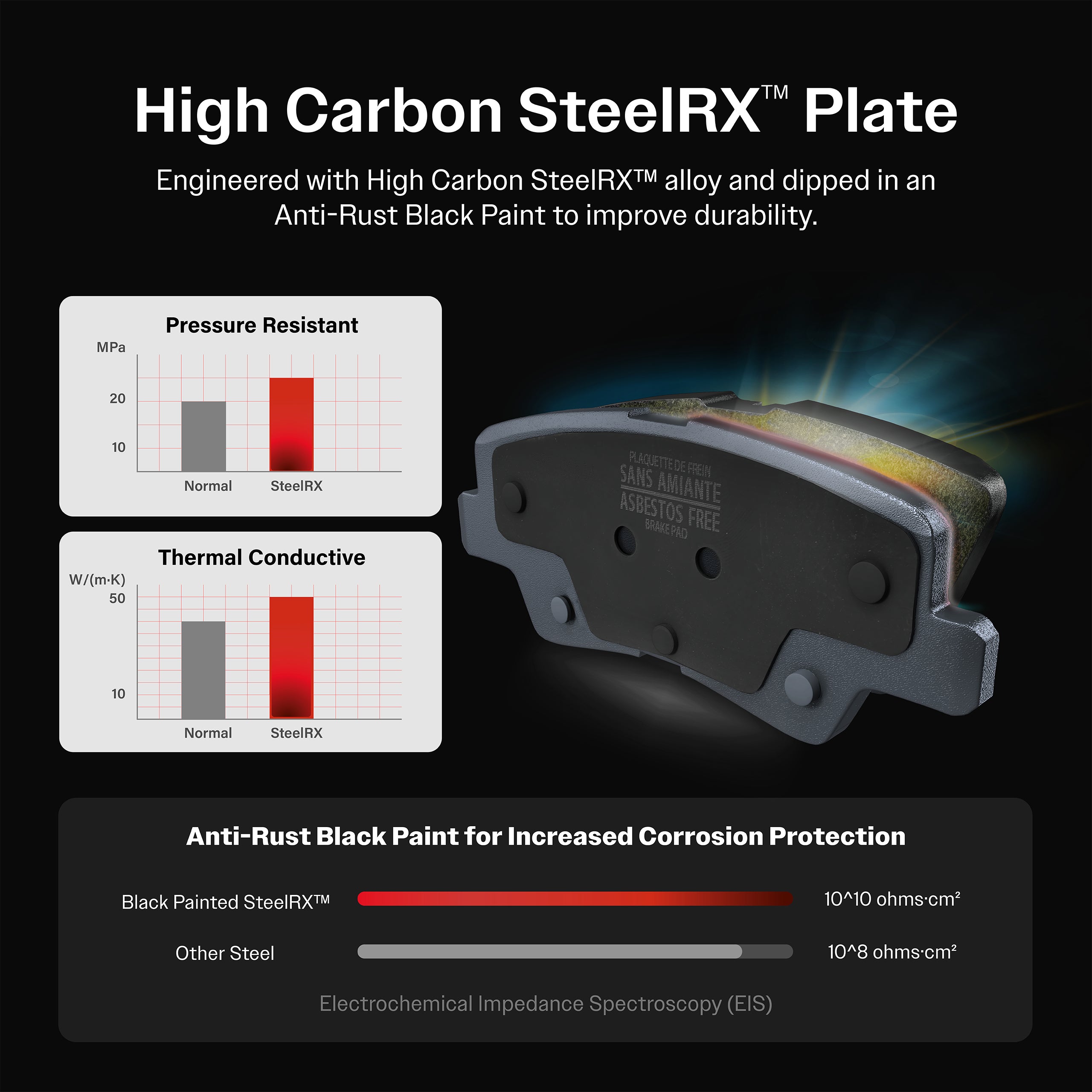 AmeriBRAKES_Semi-Metallic Brake Pads_PPF-D1841