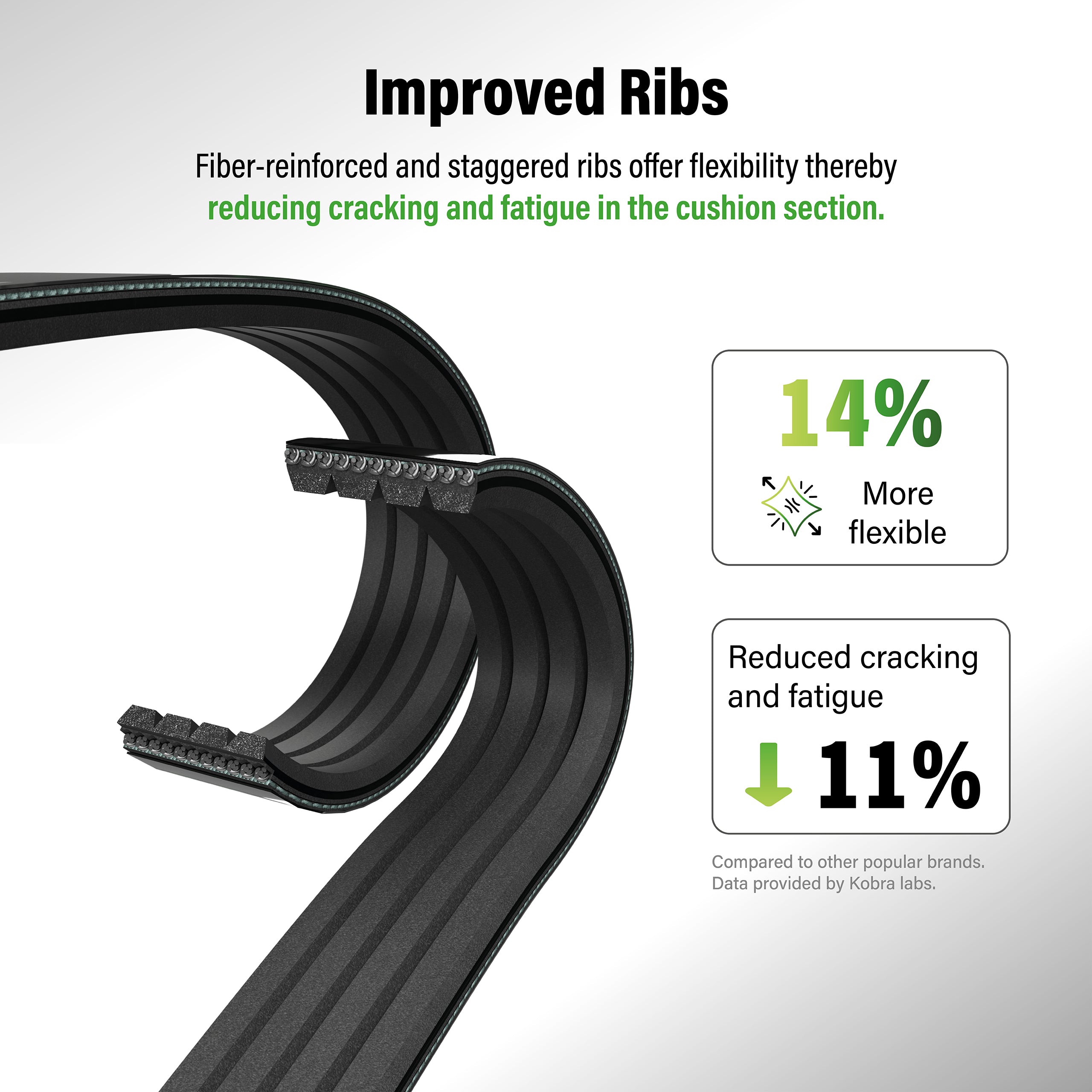 Kobra_Serpentine Belt_KBR-5060925