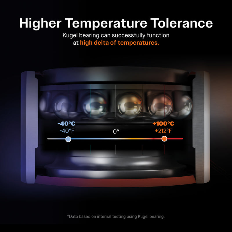 Kugel_Wheel Bearing Hub Assembly_70-512481