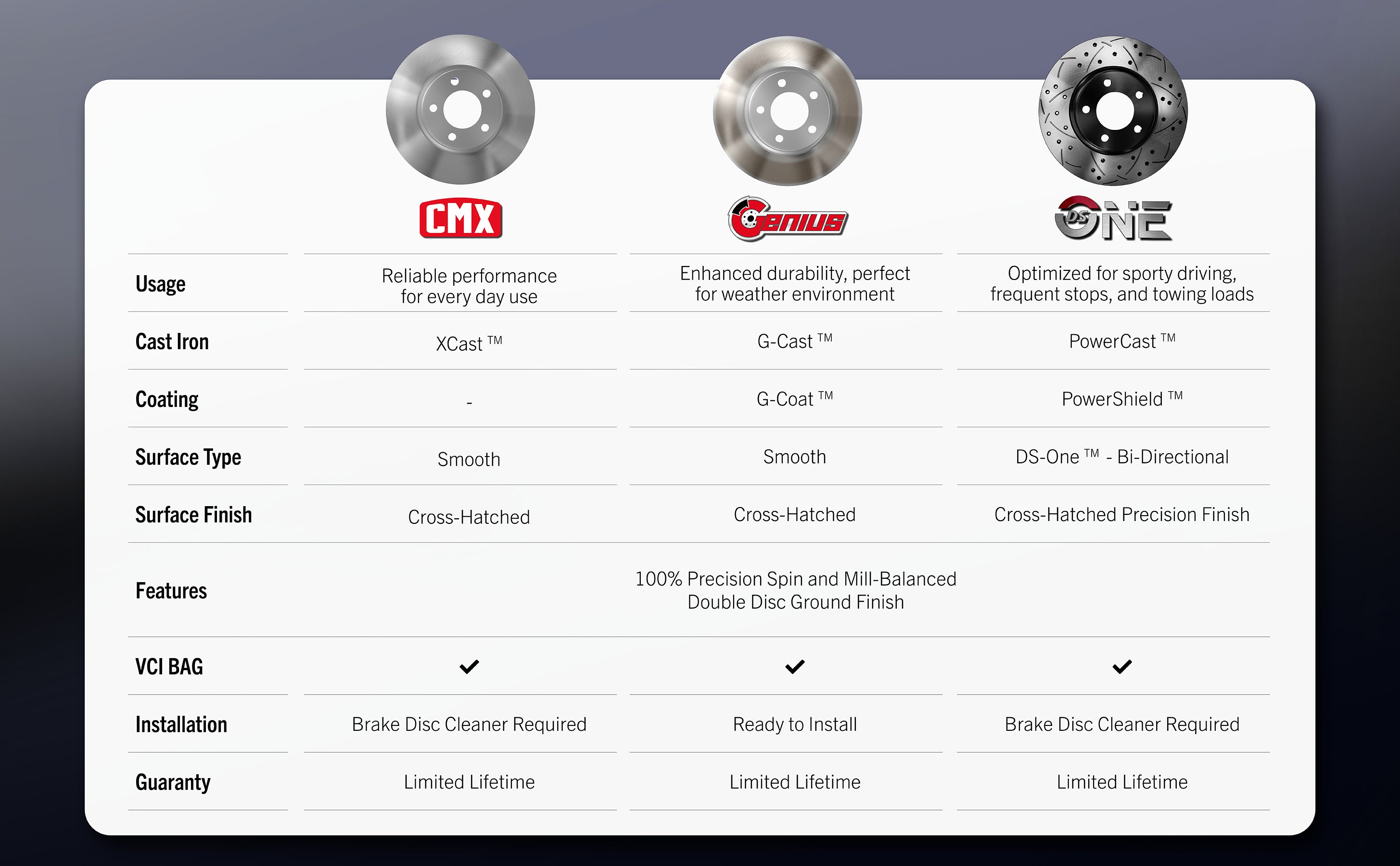 CMX_Disc Brake Rotor_8-980645