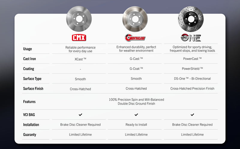 DS-One_Coated Disc Brake Rotor_DS1-980725